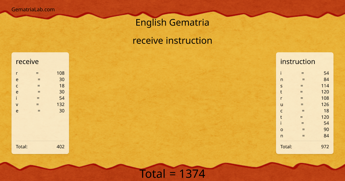receive instruction in english Gematria